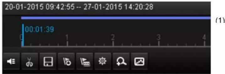 20-01-2015 09:42:55 -- 27-01-2015 14:20:28 00:01:39 (1)