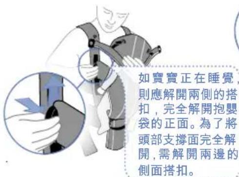 BabyBjörn Baby Carrier Miracle - 放下寶寶/解開抱嬰袋 - 2
