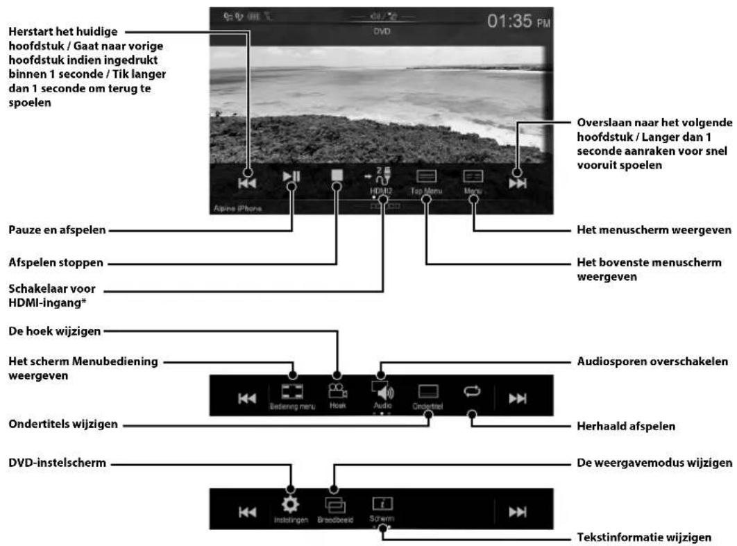 ALPINE X802DU - Bediening van een HDMI-apparaat (DVD-speler) (optioneel) - 1