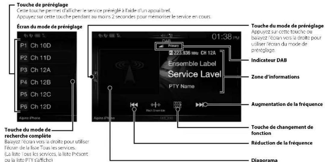 ALPINE X802DU - Utilisation du mode DAB/DAB+/DMB - 1