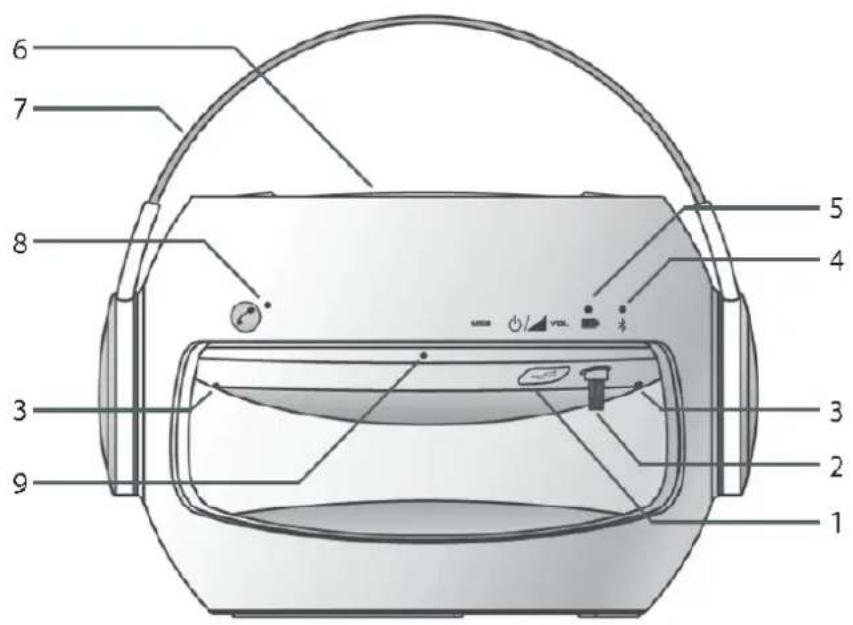 TELEFUNKEN TDBS500U - Visión General del Equipo - 1