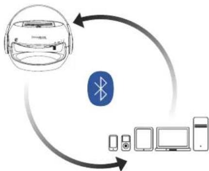 TELEFUNKEN TDBS500V - Short Guide - 3