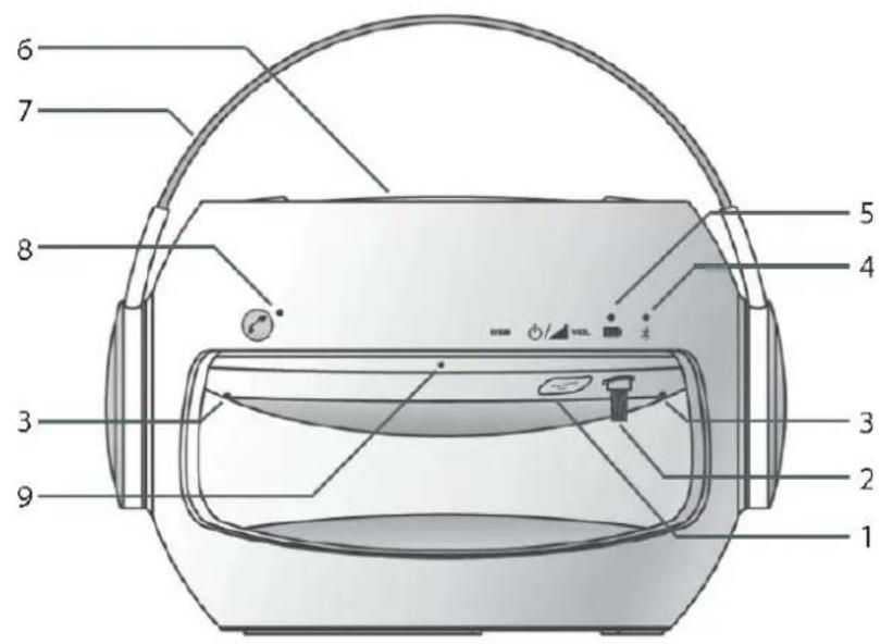 TELEFUNKEN TDBS500Y - Geräteübersicht - 1