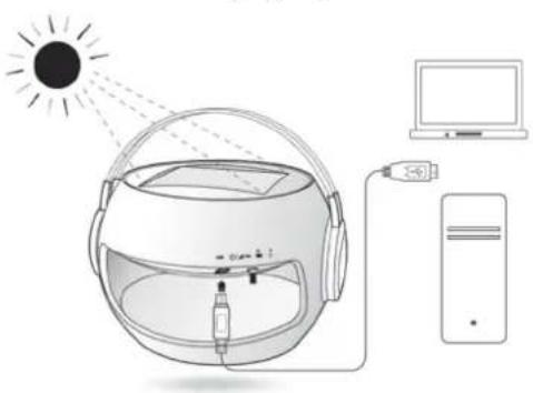 TELEFUNKEN TDBS500Y - Mode d'emploi succinct - 1