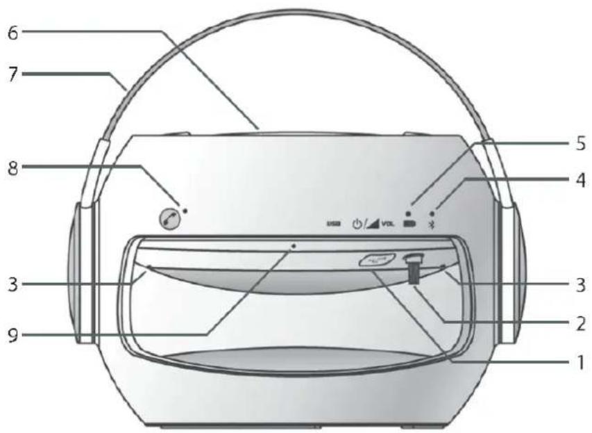 TELEFUNKEN TDBS500Y - Equipment Overview - 1