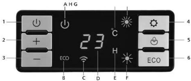 Solis WiFi Ceramic Heater - Die Funktionstasten - 1