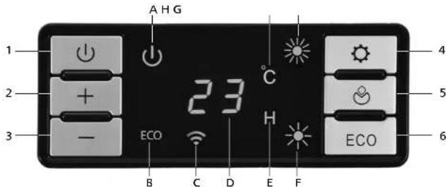 Solis WiFi Ceramic Heater - I tasti funzione - 1
