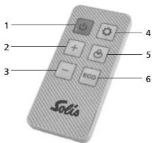 Solis WiFi Ceramic Heater - The buttons on your remote control - 1