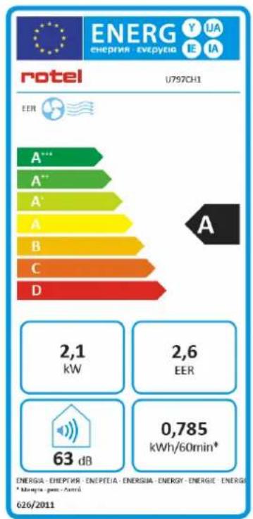 ROTEL U797CH1 - MOBILEAIRCONDITIONER797CH1 - 2
