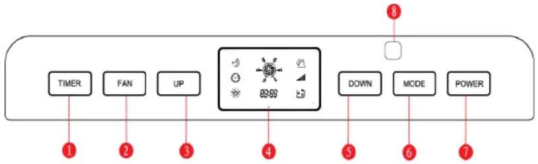 ROTEL U798CH1 - Control panel - 1