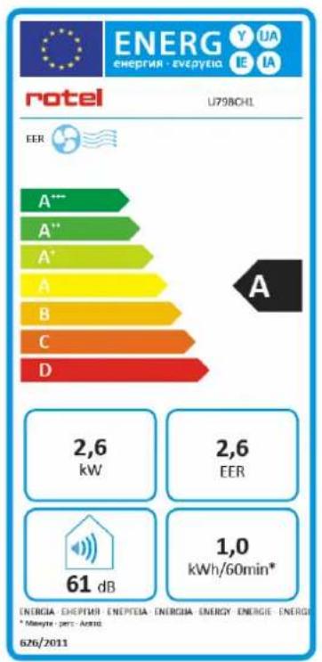 ROTEL U798CH1 - MOBILEAIRCONDITIONER798CH1 - 2
