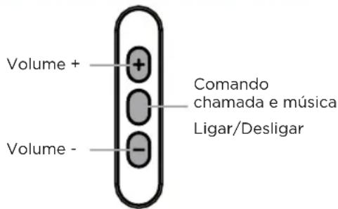 FOCAL Spark Wireless - Conteúdo da embalagem - 1