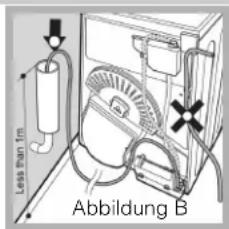 HOTPOINT TCF 87B 6HYN - Wasserabfluss - 2