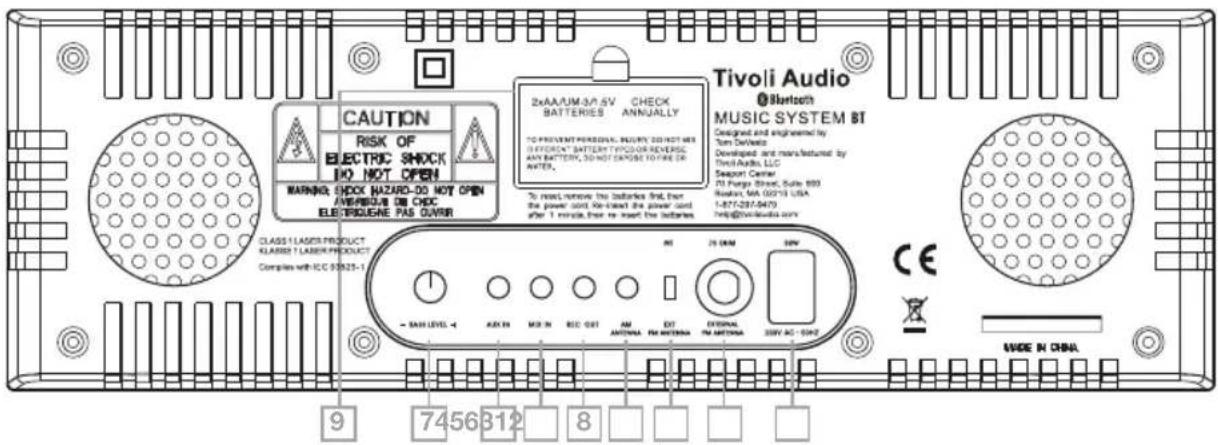 TIVOLI AUDIO Music System BT - Erläuterung der Bedienelemente (Rückseite): - 1