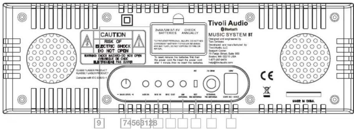 TIVOLI AUDIO Music System BT - Funktionsguide (Bakpanel) - 1
