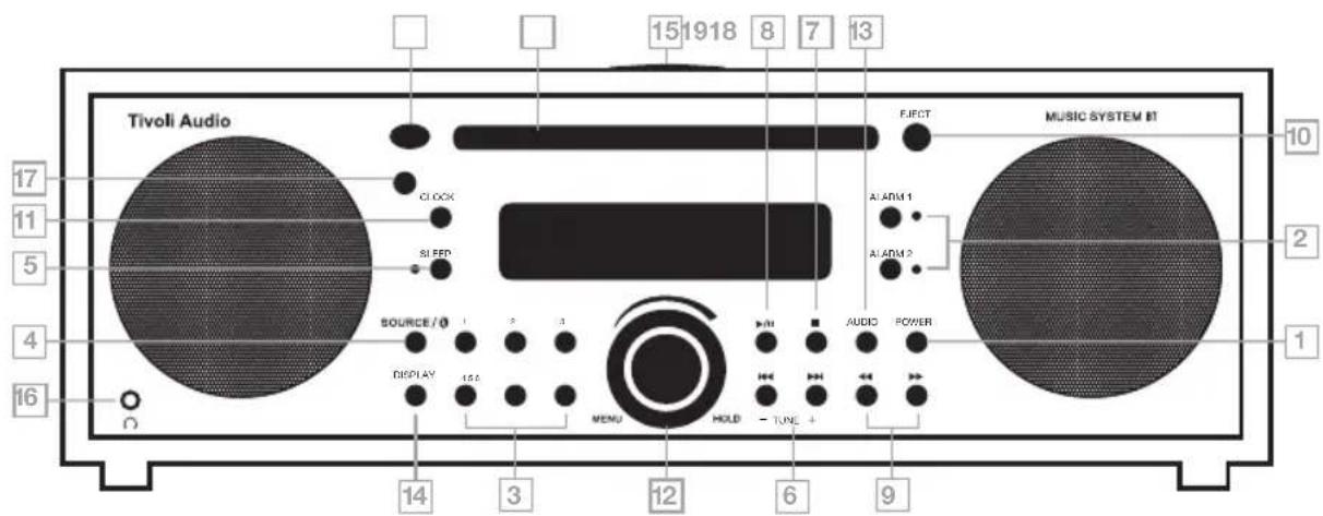 TIVOLI AUDIO Music System BT - Funktions Guide (Front Panel) - 1