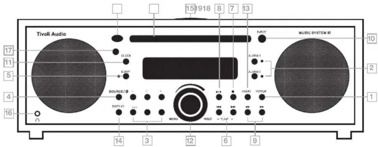 TIVOLI AUDIO Music System BT - Funciones En El Panel Frontal - 1