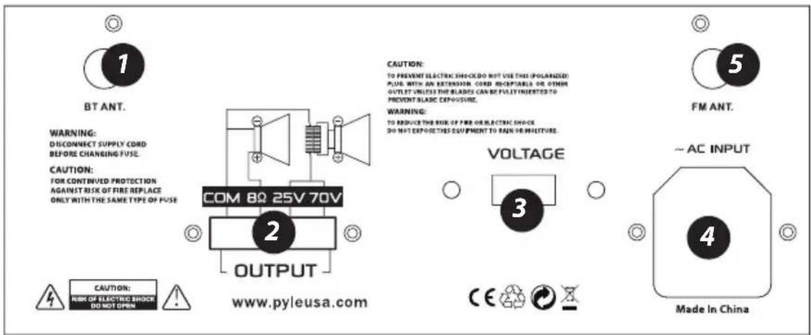 Pyle PCM20A - BACK PANEL - 1