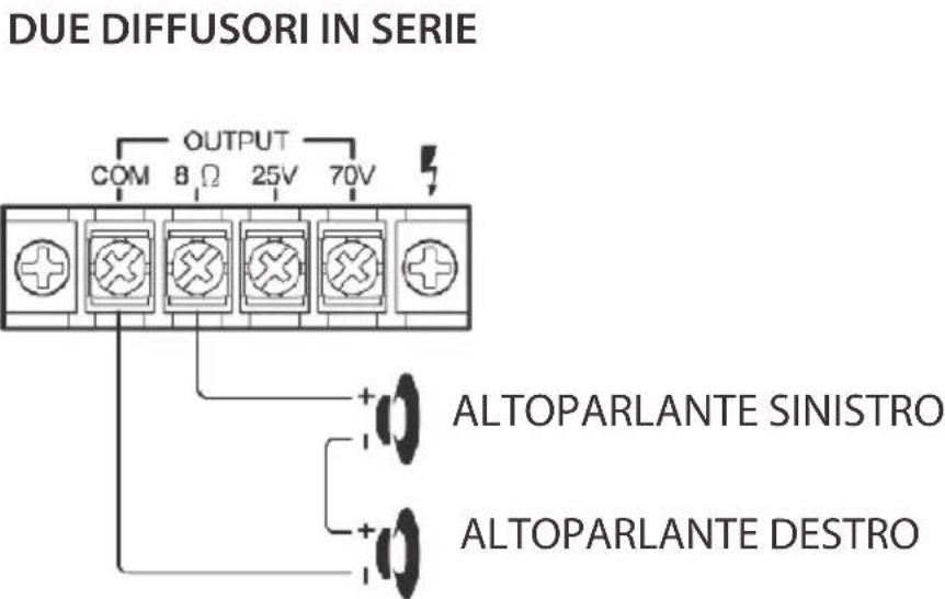 Pyle PCM20A - SISTEMA 2: Due (o più) diffusori in series - 1