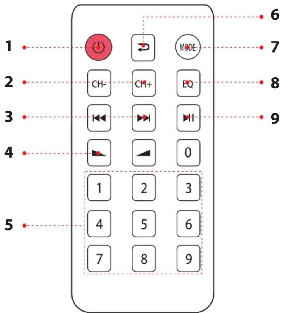Pyle PCM20A - FERNBEDIENUNG - 1