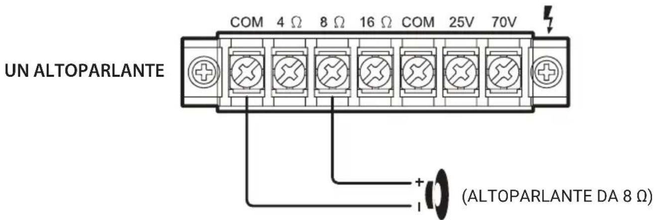 Pyle PCM30A - SISTEMA 1: Sistema a singolo altoparlante - 1
