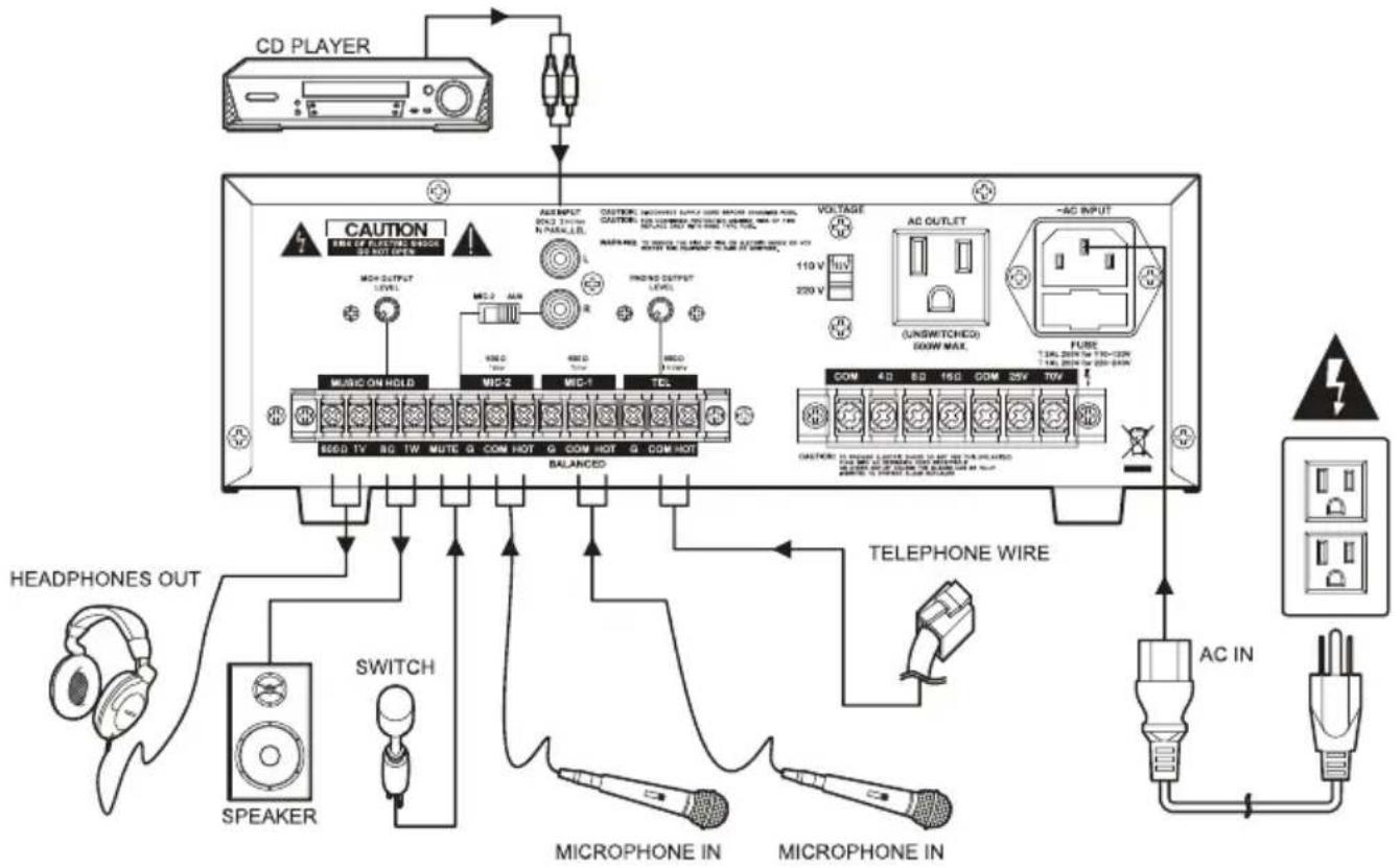 Pyle PCM30A - SCHÉMA DE CONNEXION - 1