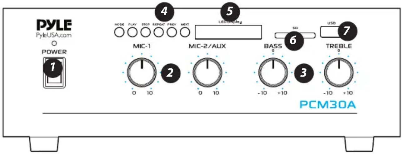 Pyle PCM30A - FUNKTIONEN UND STEUERELEMENTE - 1