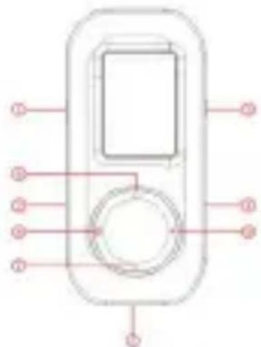 Sunstech Fauno - Visão Global - 1