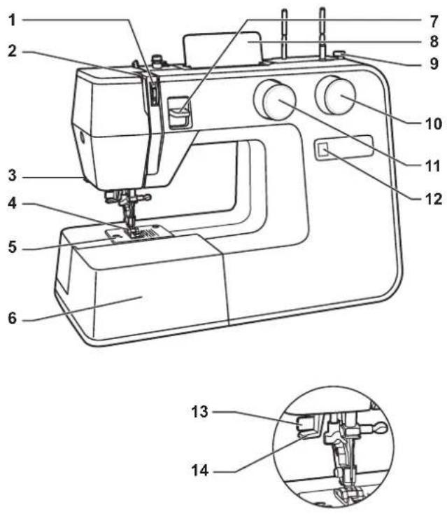 ALFA STYLE 30 - DE Inhaltsliste - 1