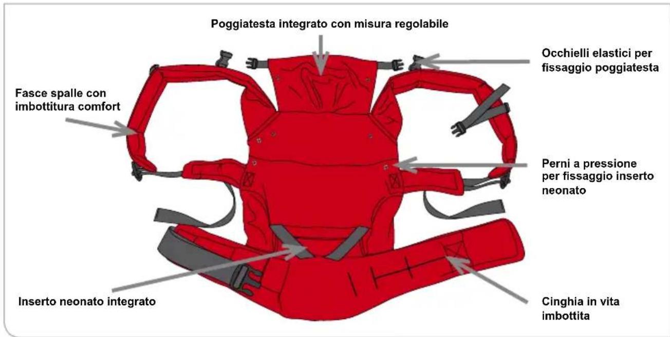 CYBEX MY.GO - CYBEX MY.GO Marsupio - 1