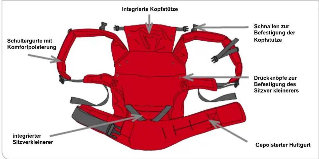 CYBEX MY.GO - INHALT - 1