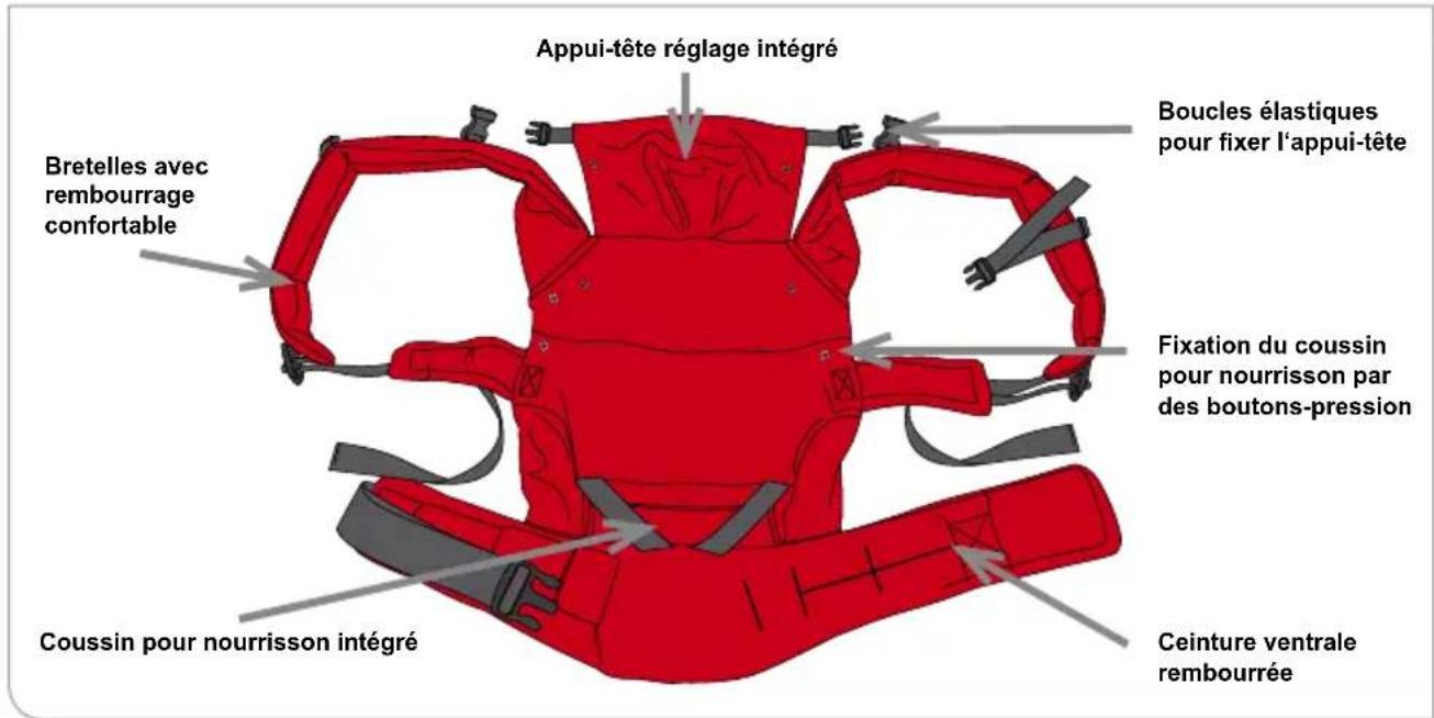 CYBEX MY.GO - TABLE DES MATIÈRES - 1