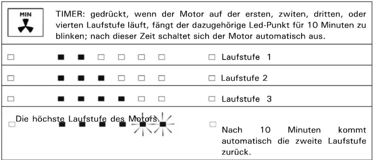 BARAZZA 1KB1I128 - SOFT TOUCH BEDIENUNG MIT LEDs UND TASTEN AUF EDELSTAHL - 16