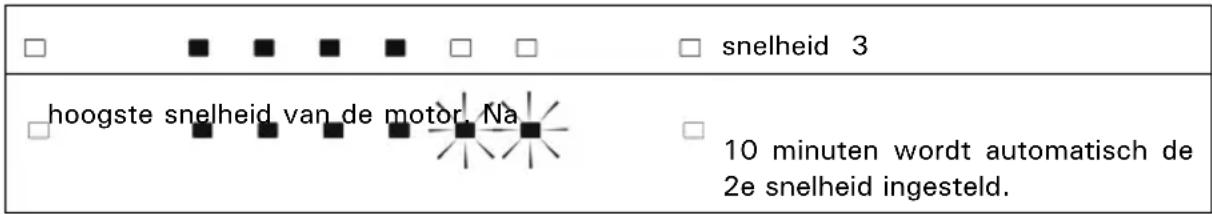 BARAZZA 1KB1I98 - SOFTTOUCH COMMANDO MET LED'S EN TOETSEN OP STAAL - 1