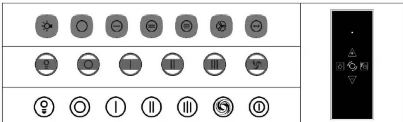 BARAZZA 1KBDD9 - Fonctions et usage - 1