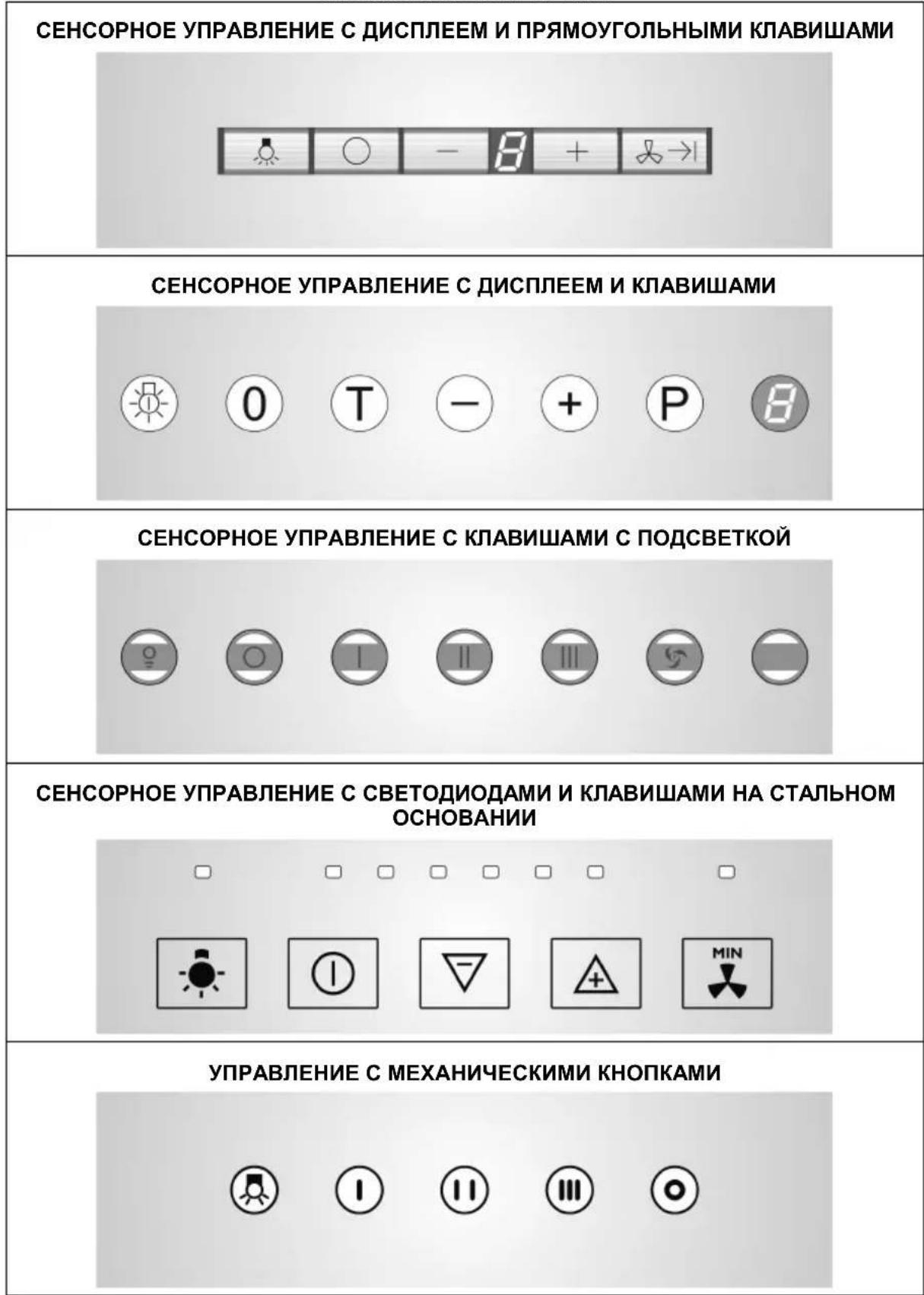 BARAZZA 1KBTMP9 - ДЕИCTBVE И ЗКСПЛУATAЦА - 1