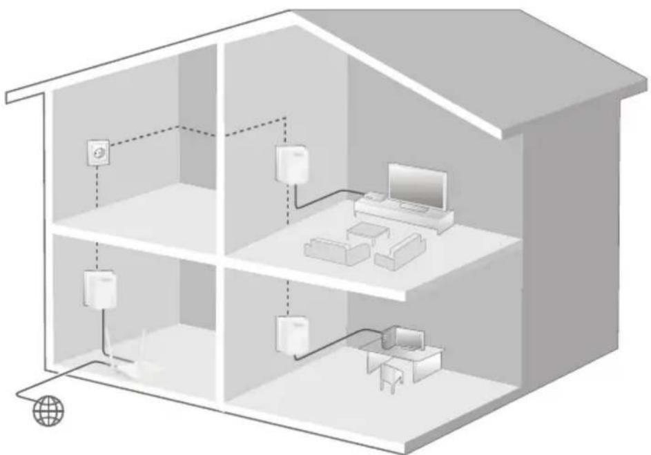 Tenda PH3 - P3: Un adaptador no pudo conectarse a la red eléctrica después de que lo moví a una nueva ubicación. ¿Qué tengo que hacer? - 1