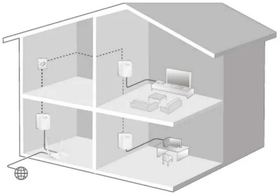 Tenda PH3 - CONTENTS - 6