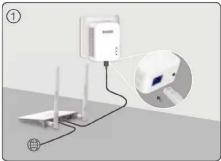 Tenda PH3 - CONTENTS - 7