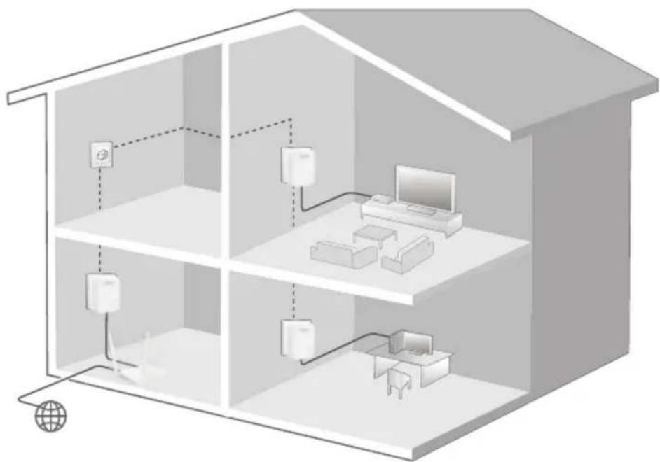 Tenda PH3 - Q3: An adapter failed to connect to the powerline network after I moved it to a new location. What should I do? - 114
