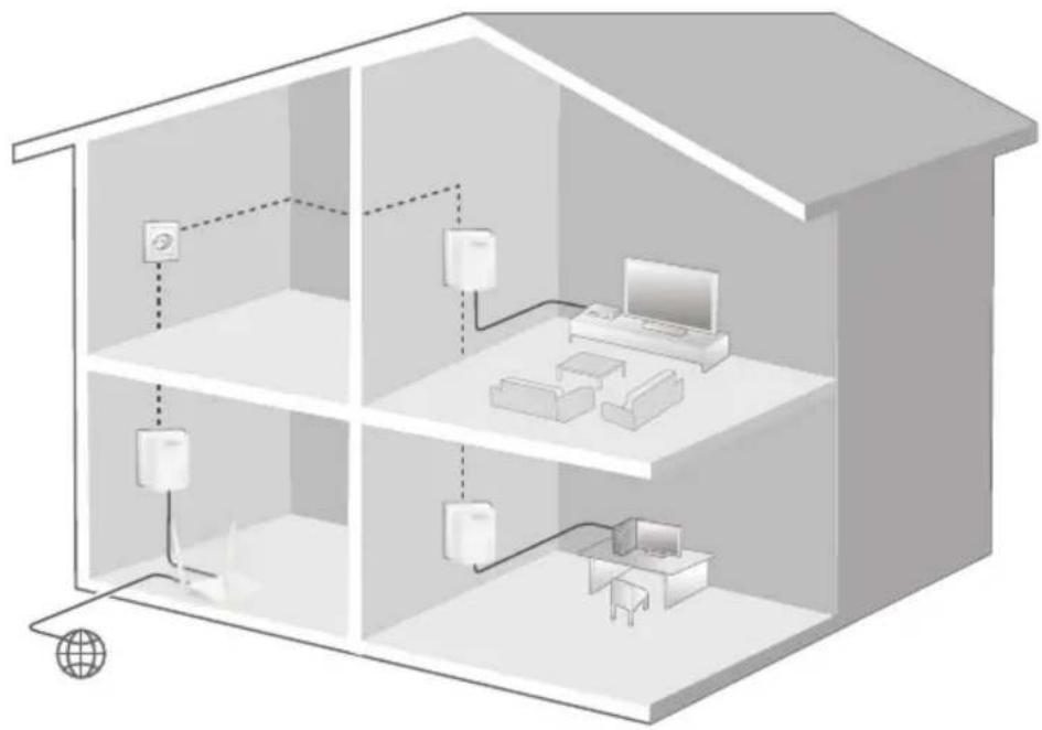 Tenda PH3 - Q3: An adapter failed to connect to the powerline network after I moved it to a new location. What should I do? - 50