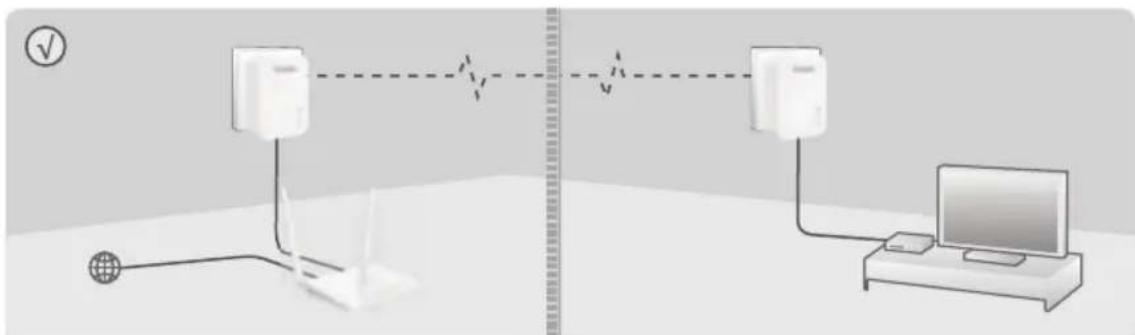 Tenda PH3 - Q3: An adapter failed to connect to the powerline network after I moved it to a new location. What should I do? - 32