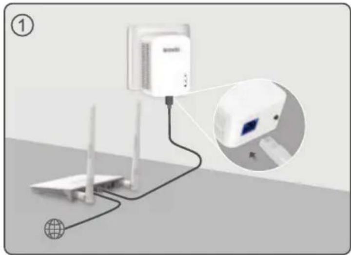 Tenda PH3 - 4