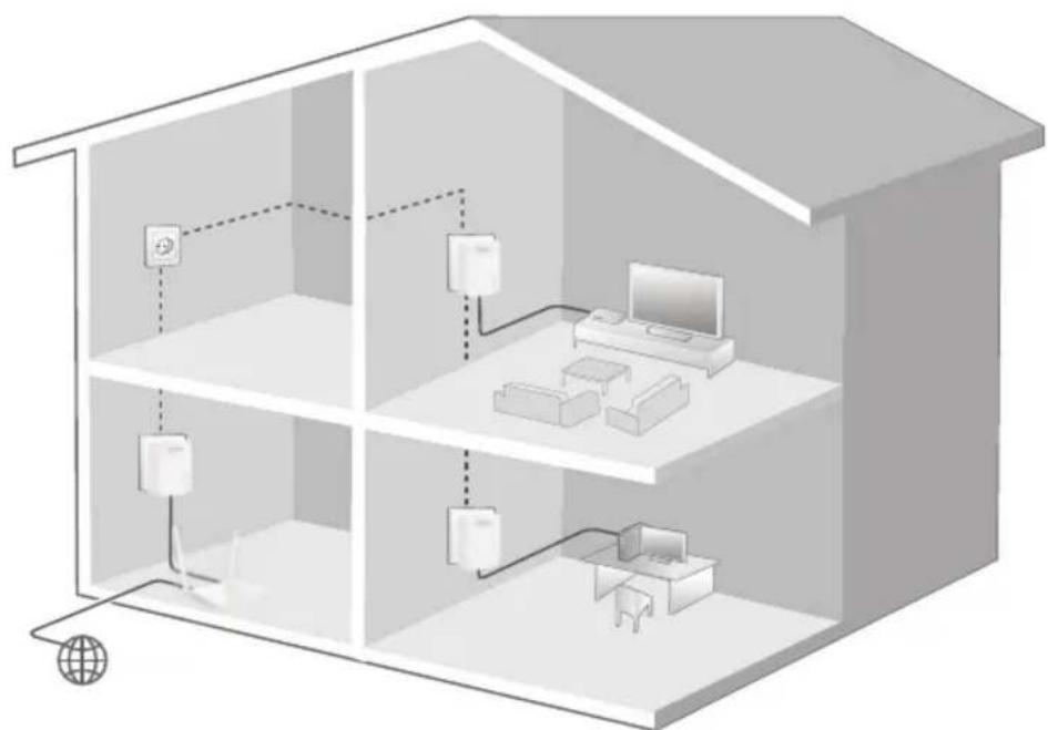Tenda PH3 - Q3: An adapter failed to connect to the powerline network after I moved it to a new location. What should I do? - 78