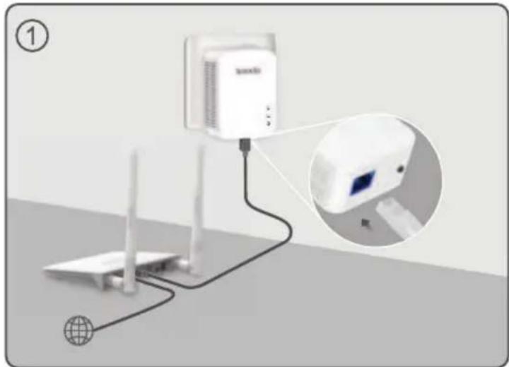Tenda PH3 - 4