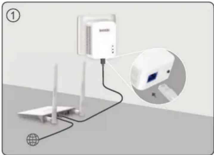Tenda PH3 - 4