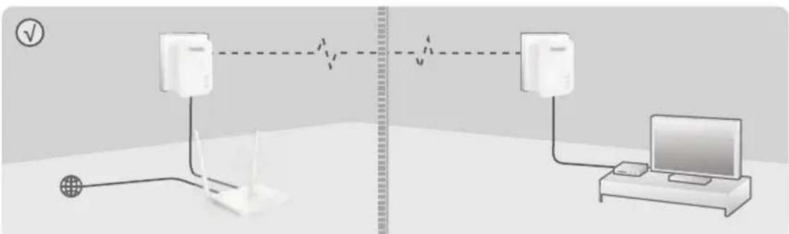 Tenda PH3 - Q3: An adapter failed to connect to the powerline network after I moved it to a new location. What should I do? - 73