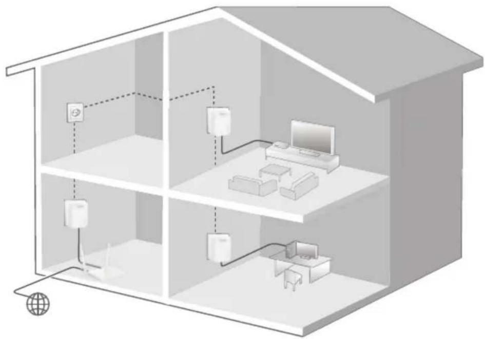 Tenda PH3 - Q3: An adapter failed to connect to the powerline network after I moved it to a new location. What should I do? - 58