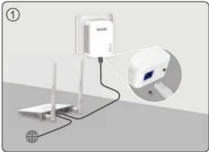 Tenda PH3 - 4