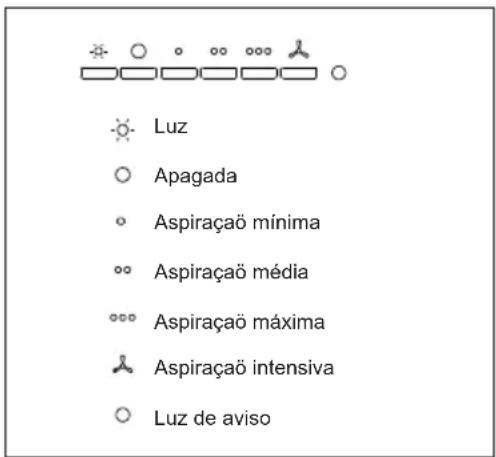 TEKA DBP 70 PRO EECEU - Instruções de Utilização - 1